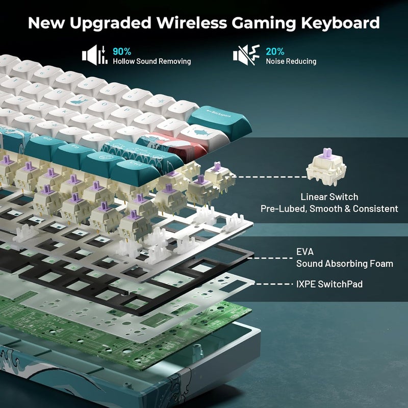 HITIME لوحة مفاتيح 60 بالمئة، XVX M61 Pro لوحة مفاتيح ميكانيكية لاسلكية بثلاثة أوضاع، لوحة مفاتيح مخصصة للألعاب قابلة للتبديل، بإضاءة خلفية RGB، للاعبين على أنظمة ويندوز وماك وPC (ثيم البحر المرجاني، مفتاح خطي مسبق التشحيم) - Image 4